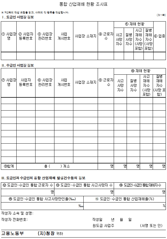 industrial accident reporting integrated industrial accident status report